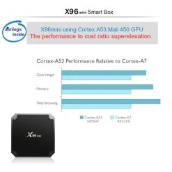 GENERIC X96mini Smart Android 7.1.2 TV Box Amlogic S905W Quad Core H.265 VP9 H... 9 GENERIC X96mini Smart Android 7.1.2 TV Box Amlogic S905W Quad Core H.265 VP9 H... -Wavemaster Shop v3264eu 16g 1 ddbf kbj0